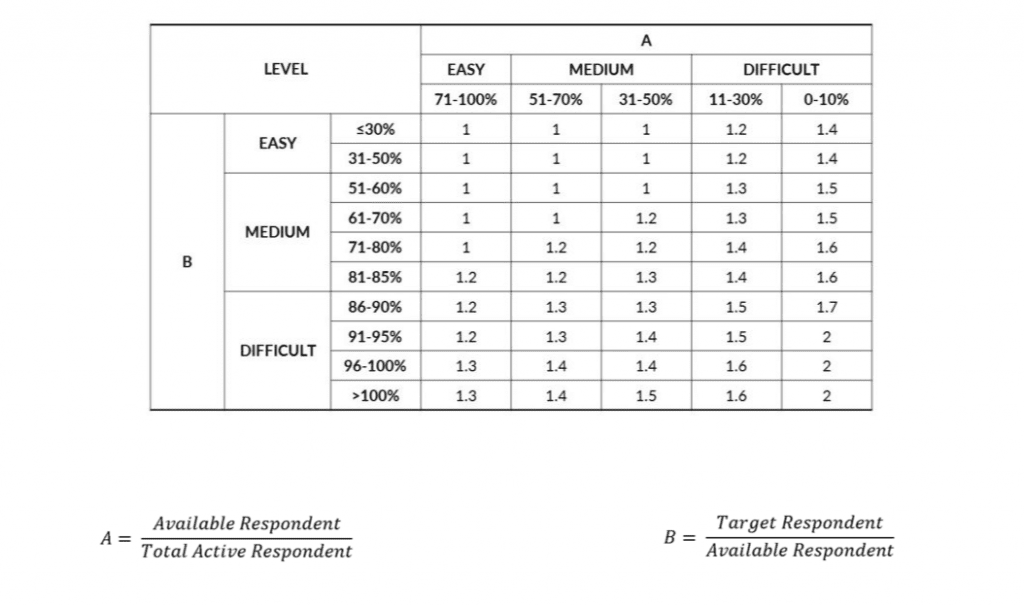 Price Level Table